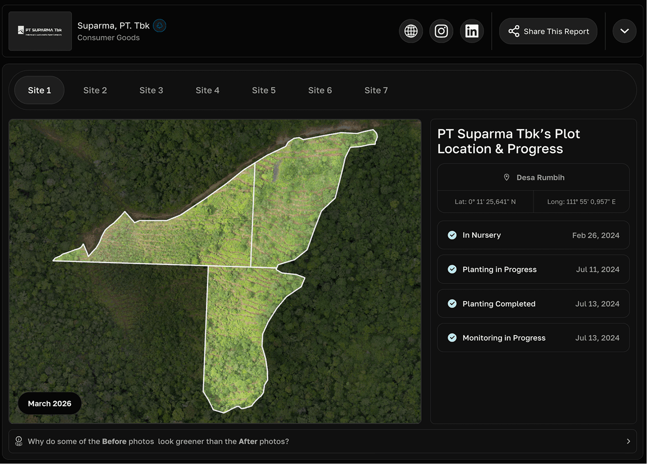 Company registry report with restoration sites and planting milestones